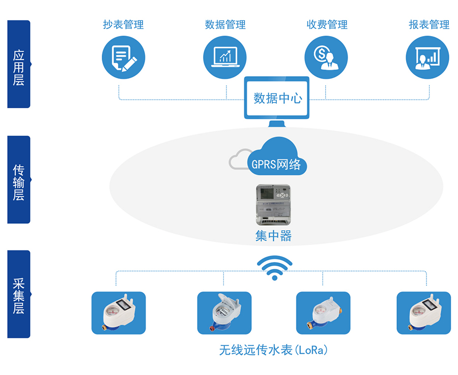 C:\Users\Administrator\Desktop\三川\產品圖片02\2-無線遠傳水表（LORA擴頻）\04-無線遠傳.jpg